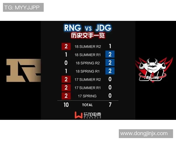 赛后复盘分析RNG与JDG的团队意识与战术执行对比