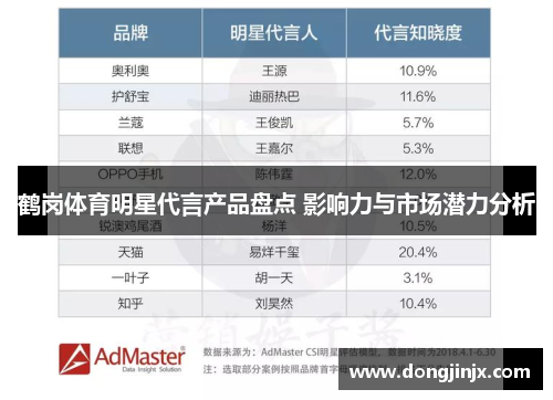 鹤岗体育明星代言产品盘点 影响力与市场潜力分析