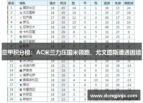 意甲积分榜：AC米兰力压国米领跑，尤文图斯遭遇困境