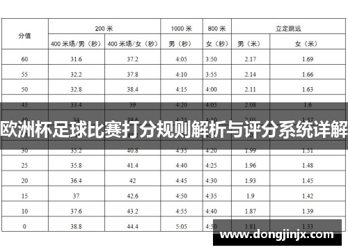 欧洲杯足球比赛打分规则解析与评分系统详解